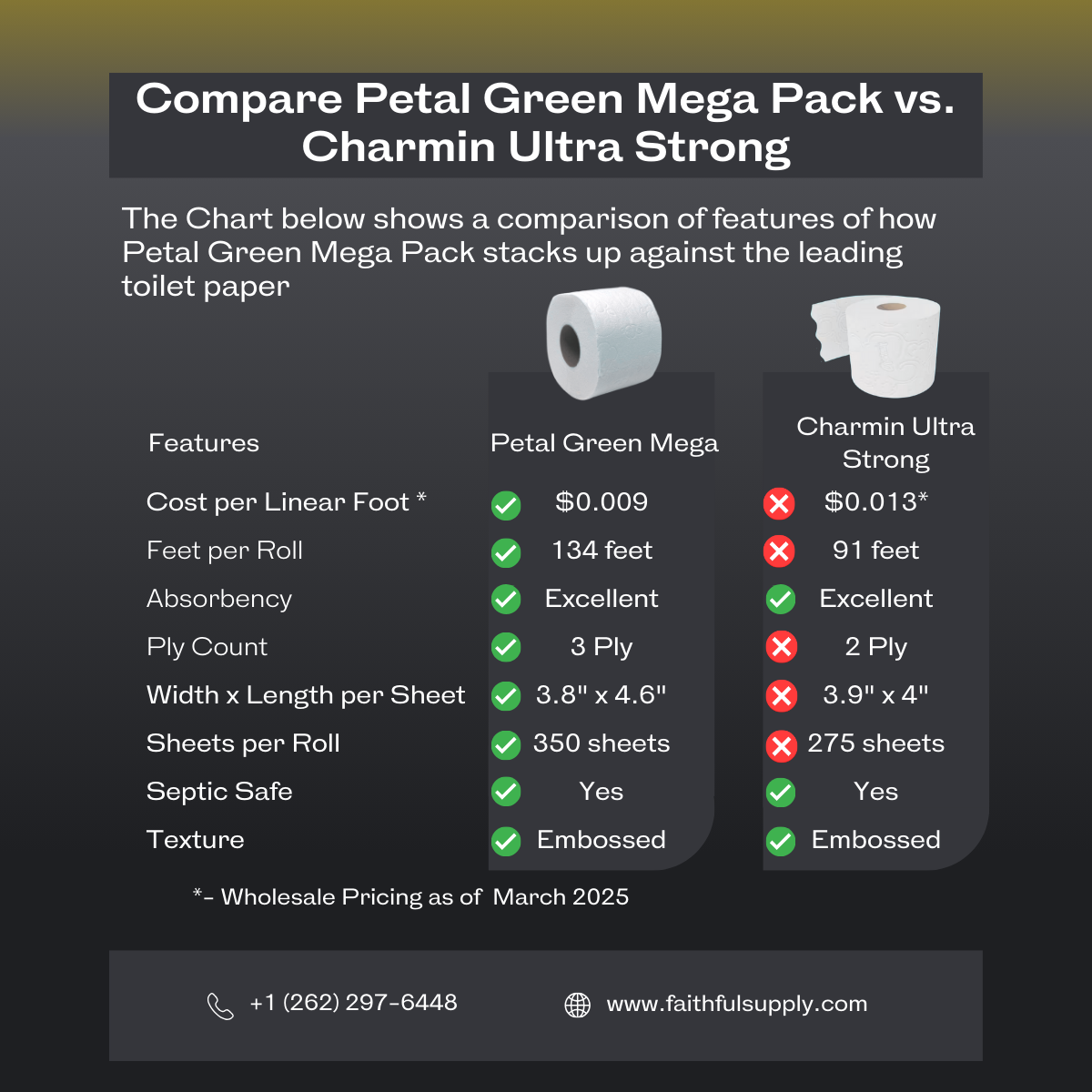 Bulk Toilet Paper, Wholesale Toilet Tissue, Bulk Toilet Tissue, Wholesale Toilet Paper